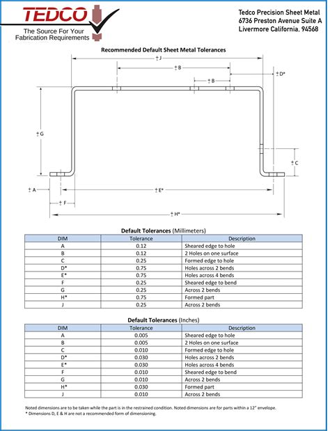 sheet metal punching tolerances|sheet metal tolerance worksheet.